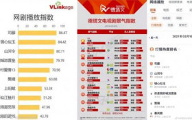 司藤这次能登顶 不是没有理由的