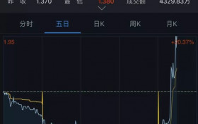 电影行业谴责囧妈 “云上映”是互联网对电影行业的重大颠覆