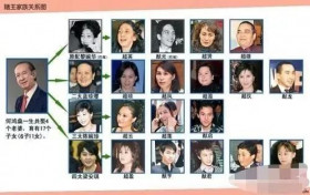 赌王何鸿燊家族命运最坎坷长公主：天之骄女被联姻和接踵而来的厄运毁灭