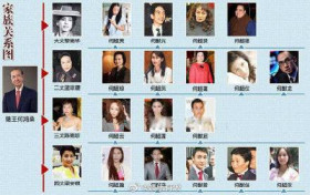 何鸿燊去世享年享年98岁 何鸿燊的超5000亿财富版图如何分配